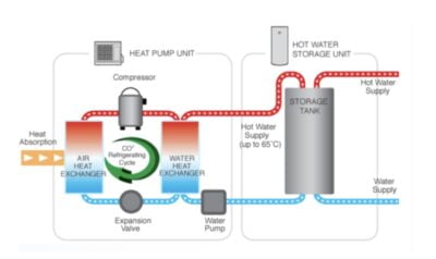 Split System Heat Pump Water Heaters